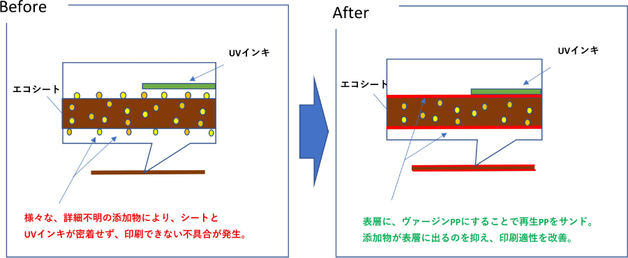 ビフォーアフター