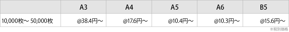 クリアファイル 料金表
