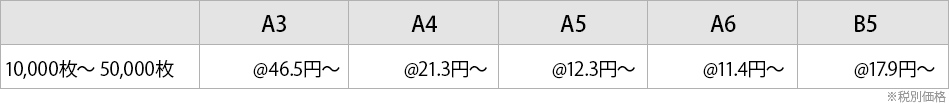 スノーファイル 料金表