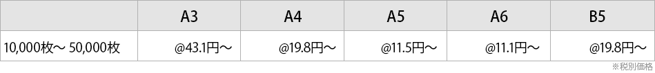 マジックファイル 料金表