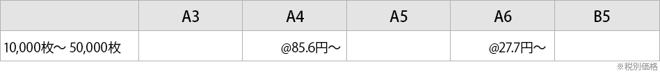 3Dクリアファイル 料金表